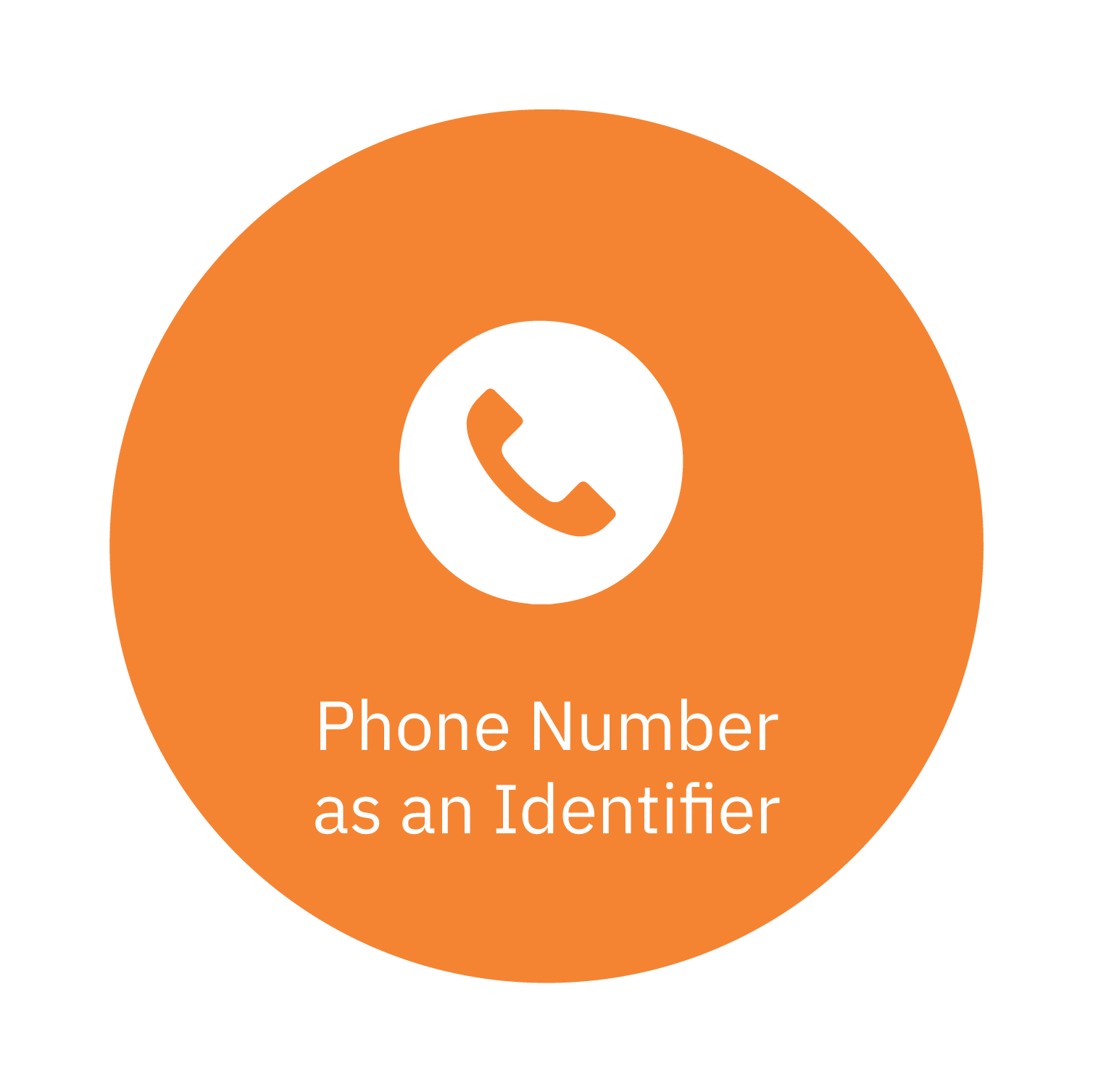 Phone number as an identifier